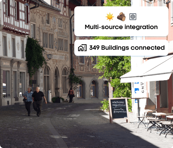 Schaffhausen district energy KPIs