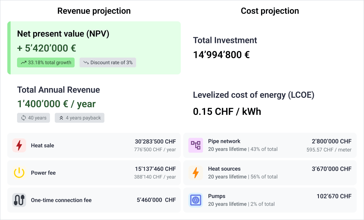 Cost analysis and modelling software