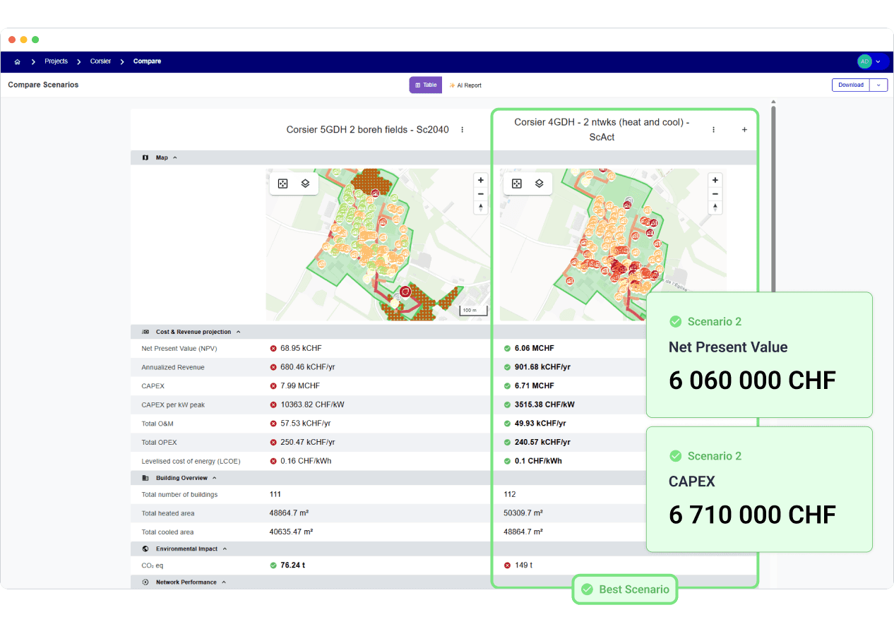 Compare network scenarios side by side