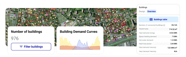 Analyse buildings data