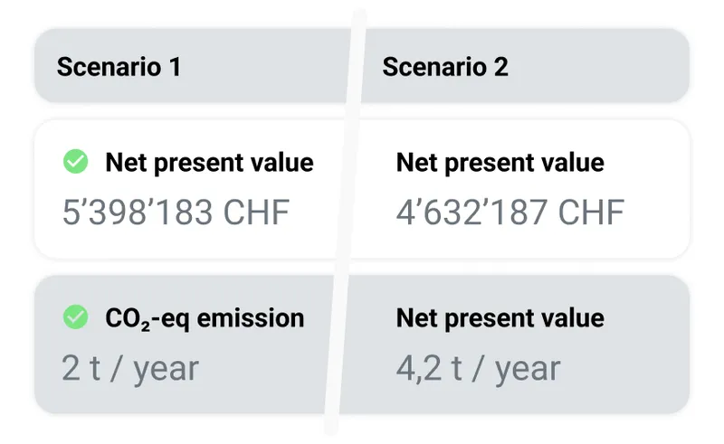 Compare scenarios