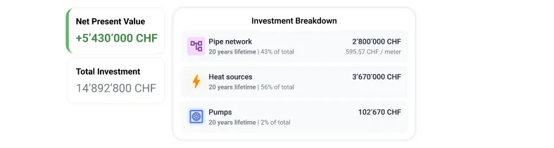 CAPEX and OPEX