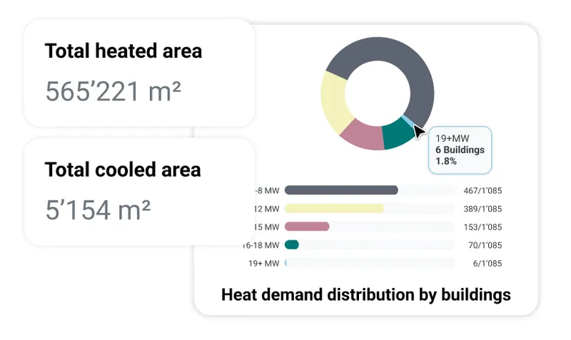 Clear data visualization